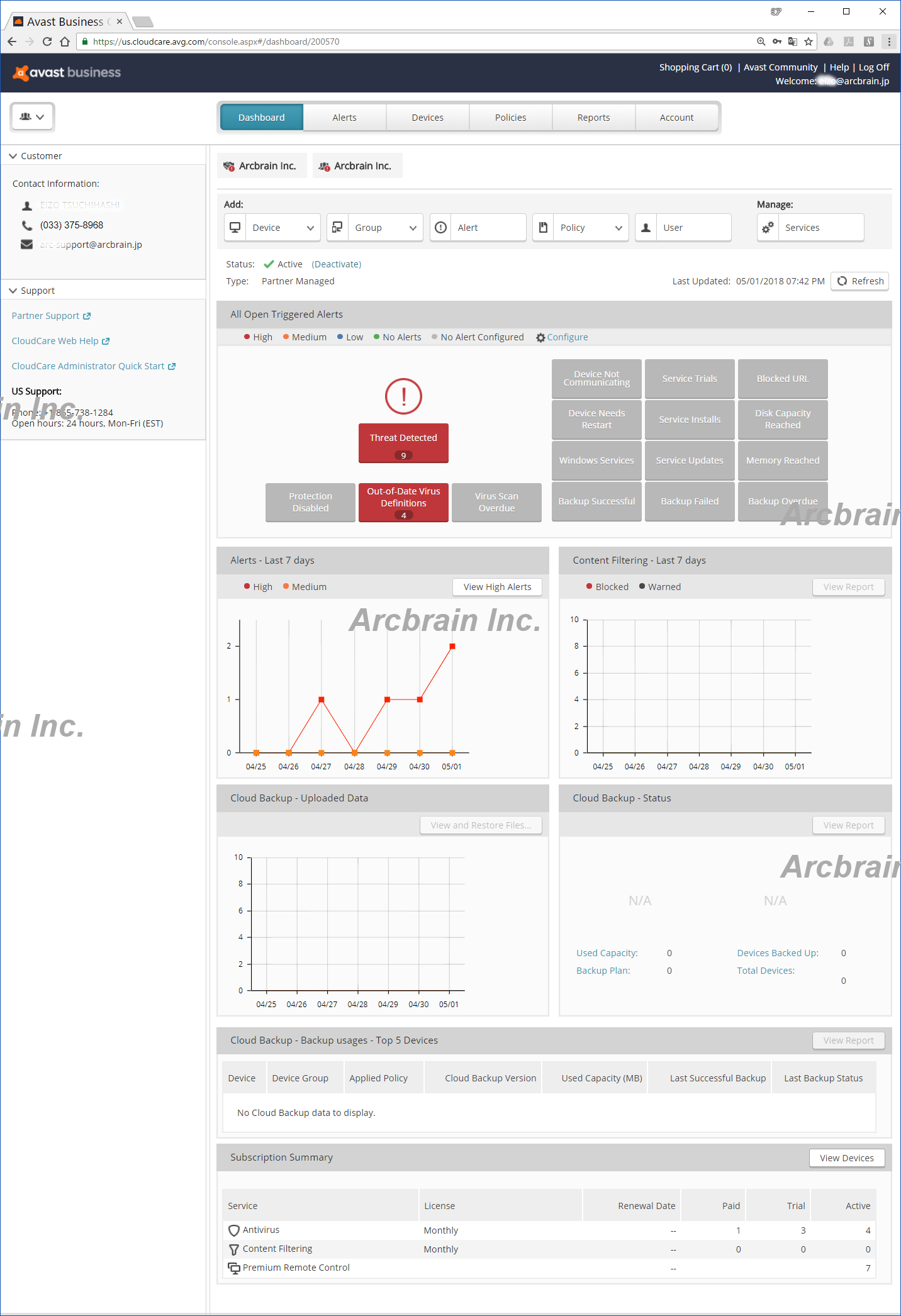 Avast Business CloudCare - Console Dashboard