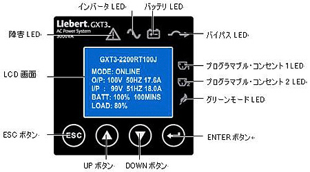 GXT3-J シリーズ LCD画面