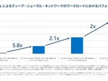 インテル<sup>®</sup> MKL の DNN プリミティブ