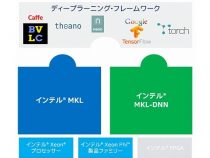 インテル<sup>®</sup> ライブラリーによるディープラーニングとマシンラーニングの促進