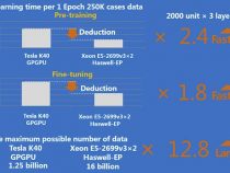 京都大学における GPU を超える CPU の優れたパフォーマンスの検証