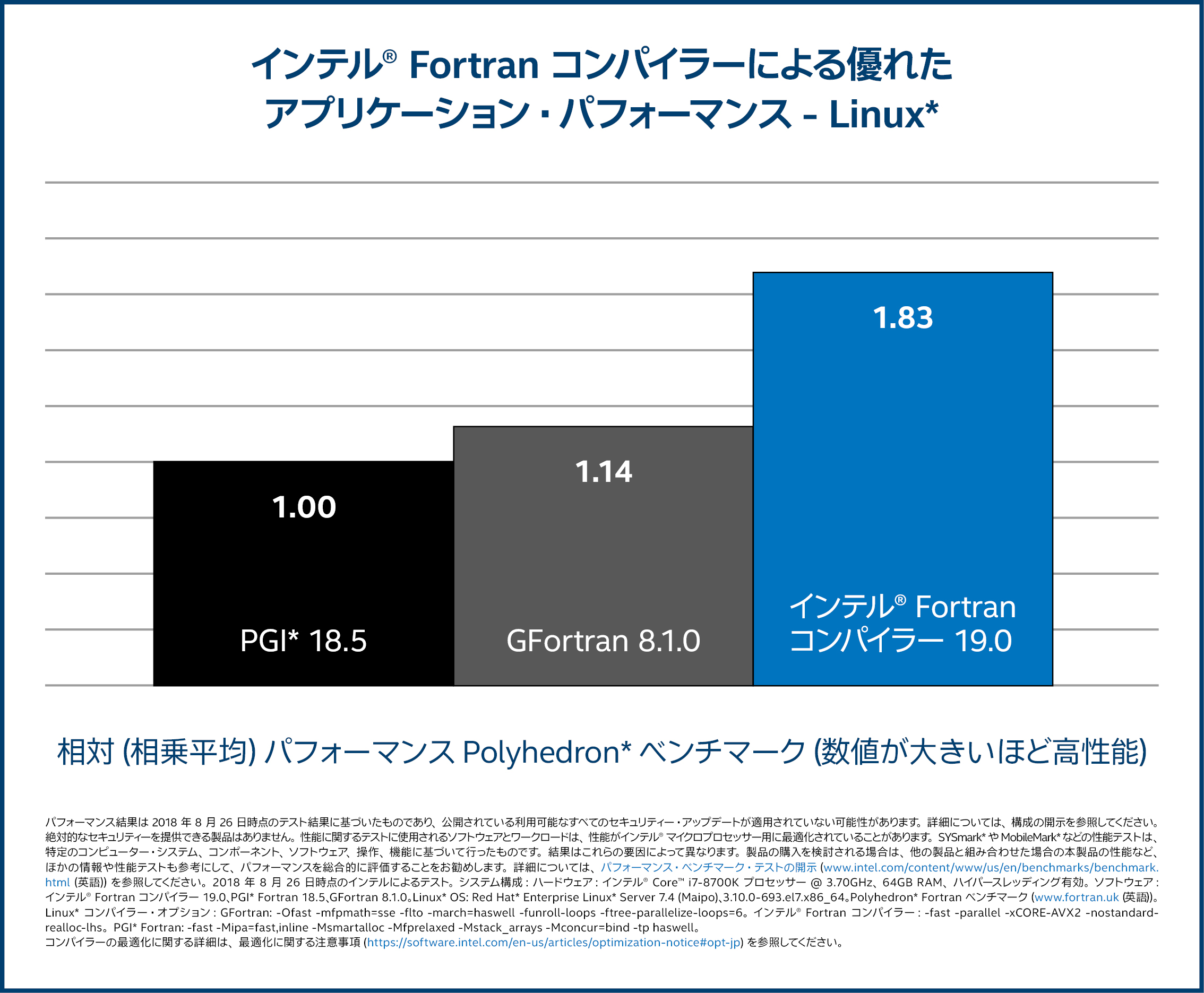 これまでで最高のfortran コンパイラ フリー 全イラスト集 これまでで最高のfortran コンパイラ フリー 全イラスト集