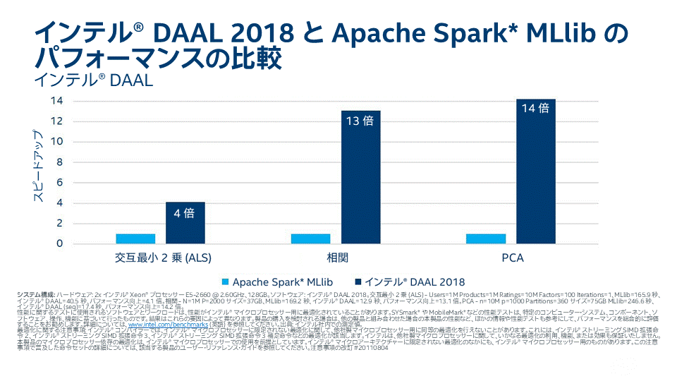 インテル DALL (Intel Data Analytics Acceleration Library) と Spark Mllib 比較 - インテル Xeon プロセッサー向け パフォーマンス・ベンチマーク