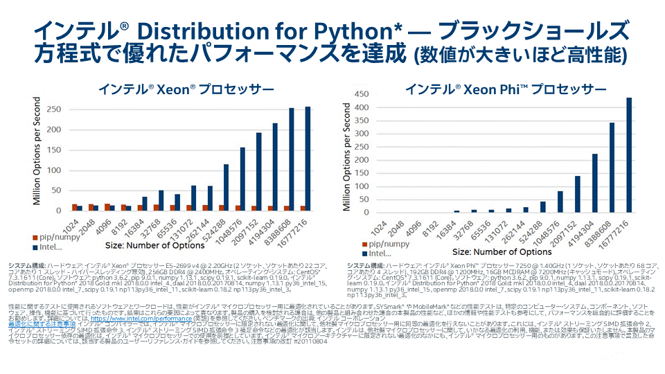 インテル Distribution for Python、C/C++、インテル MKL (マス・カーネル・ライブラリー)、インテル Xeon プロセッサー向け パフォーマンス・ベンチマーク