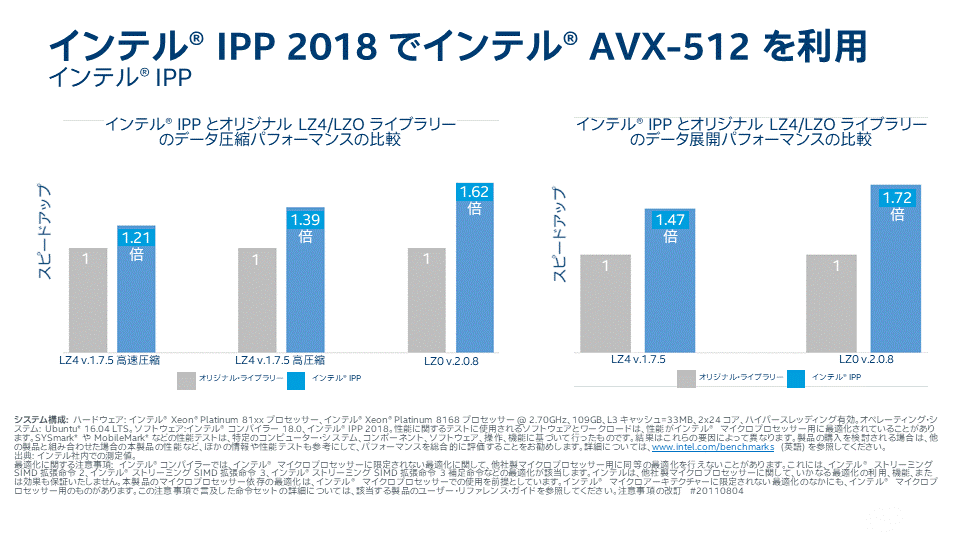 インテル IPP (Intel Integrated Performance Primitives) と ZLIB ライブラリー比較 - データ圧縮、解凍 パフォーマンス・ベンチマーク