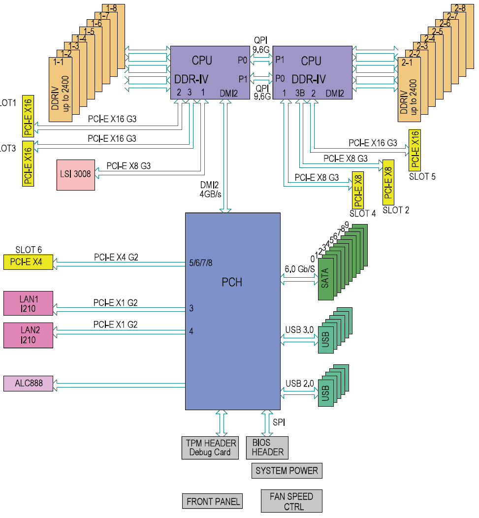 Zephineon DAI-MG シリーズ Block Diagram