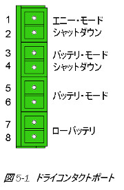 VERTIV™ Liebert GXT3-J ドライコンタクトポート