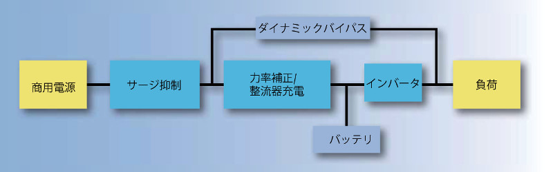 EMERSON GXT3-J On-line type UPS, System Block Diagram