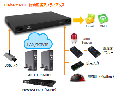U遠隔地等にあるサーバルームの環境やUPSの監視を統合（オプション）