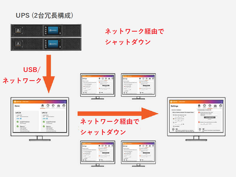 Vertiv™ Power Assist 特長と機能