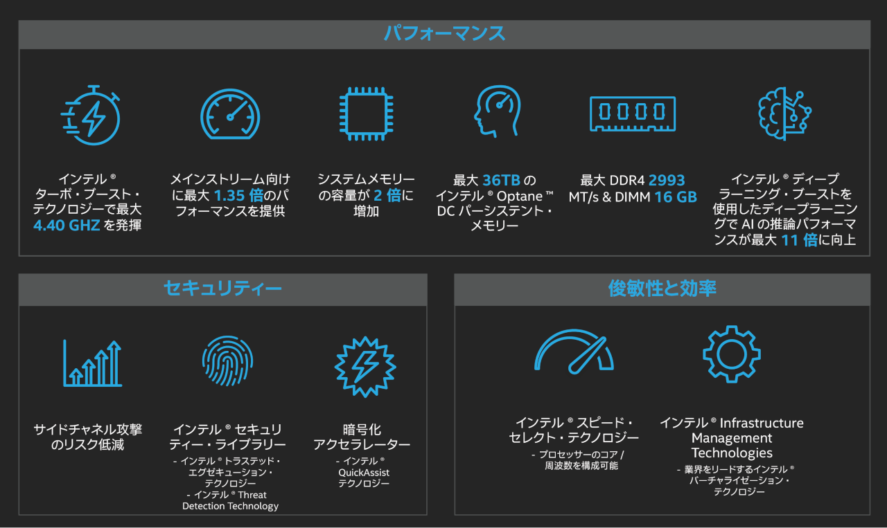 第２世代 インテル Xeon Scalable プロセッサ：パフォーマンス、セキュリティ、俊敏性と効率