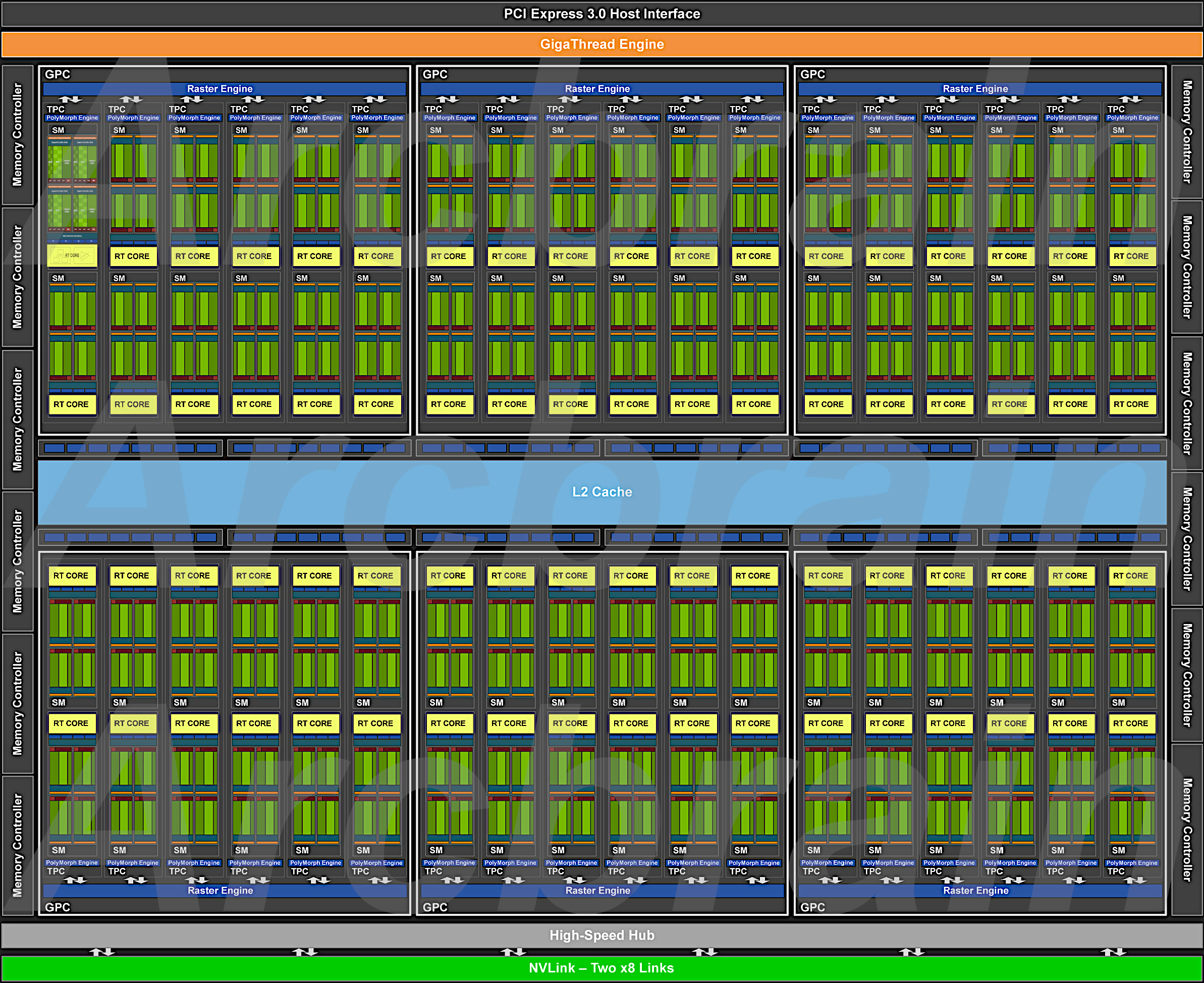 NVIDIA Turing TU102 Full GPU with 72 SM Units