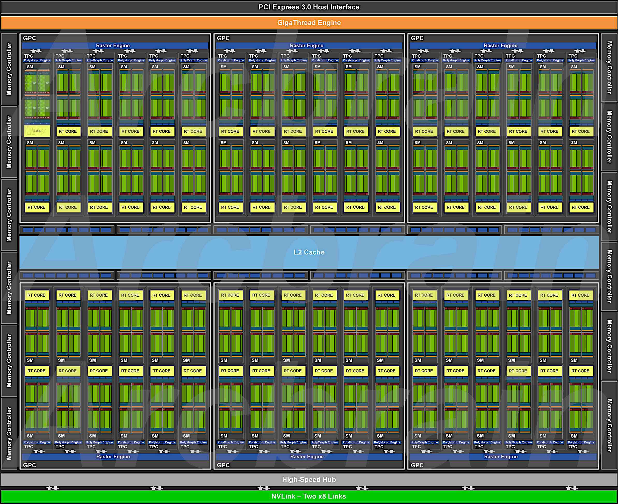 kæde Stoop Bliv oppe NVIDIA Turing Microarchitecture RTX GPU (TU102, TU104, TU106)｜株式会社アークブレイン