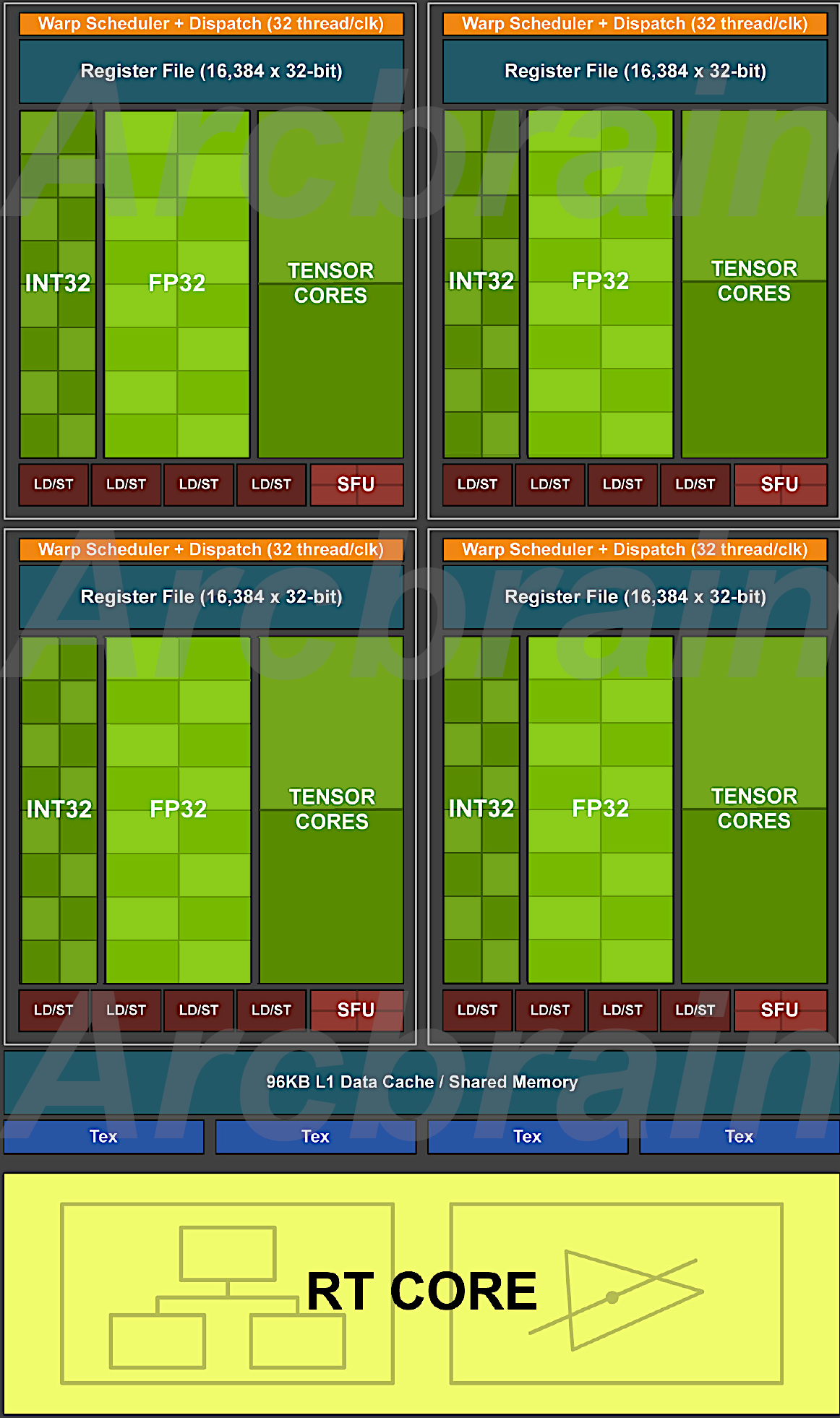 Turing tu102 best sale